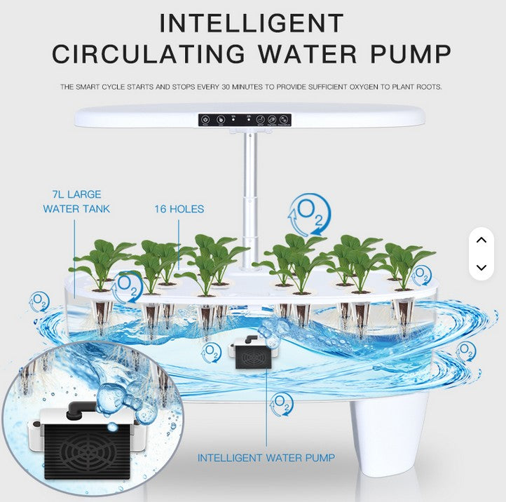 Hydroponic Growing System - 16 Pods with Seedling Trays